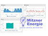 I00007 - <h6>Energiemanagement Software</h6>
Verwaltung, Auswertung & Visualisierung<br>
von bis zu 25 EM300-LR.
I00007