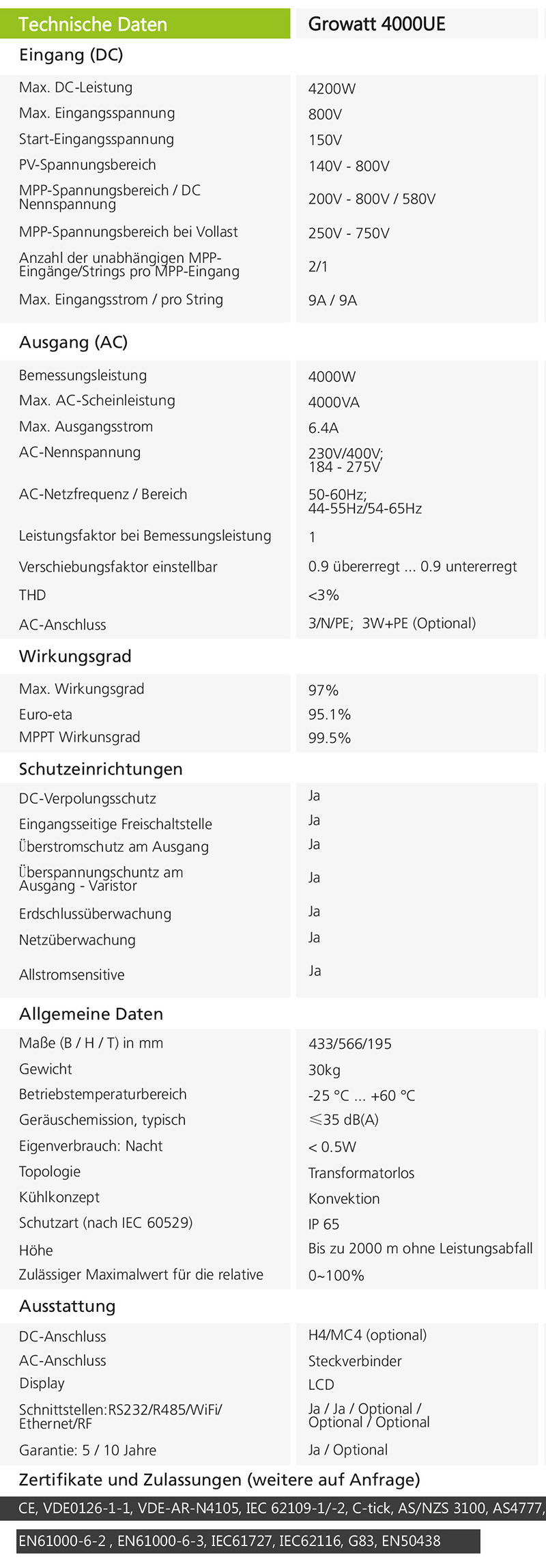 eine Growatt 4000UE