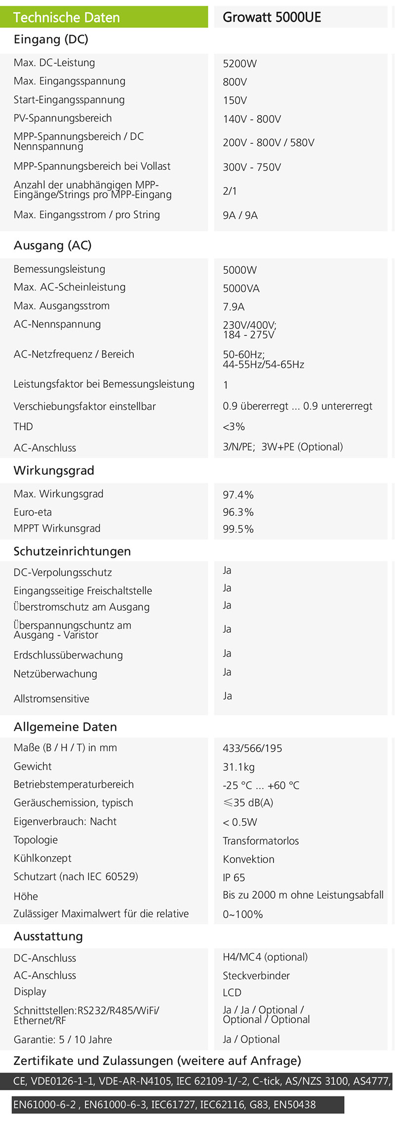 eine Growatt 5000UE