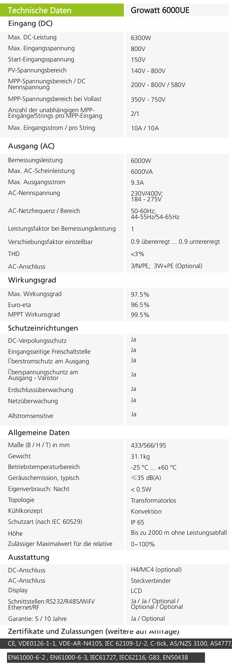 eine Growatt 6000UE