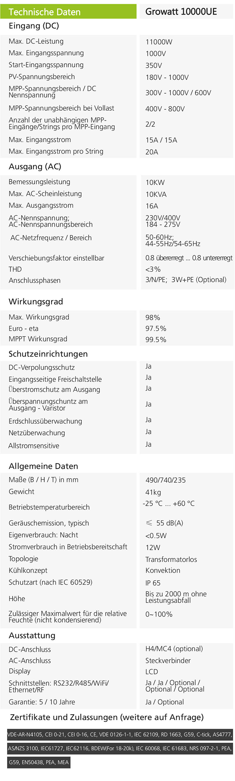 Growatt 10000UE