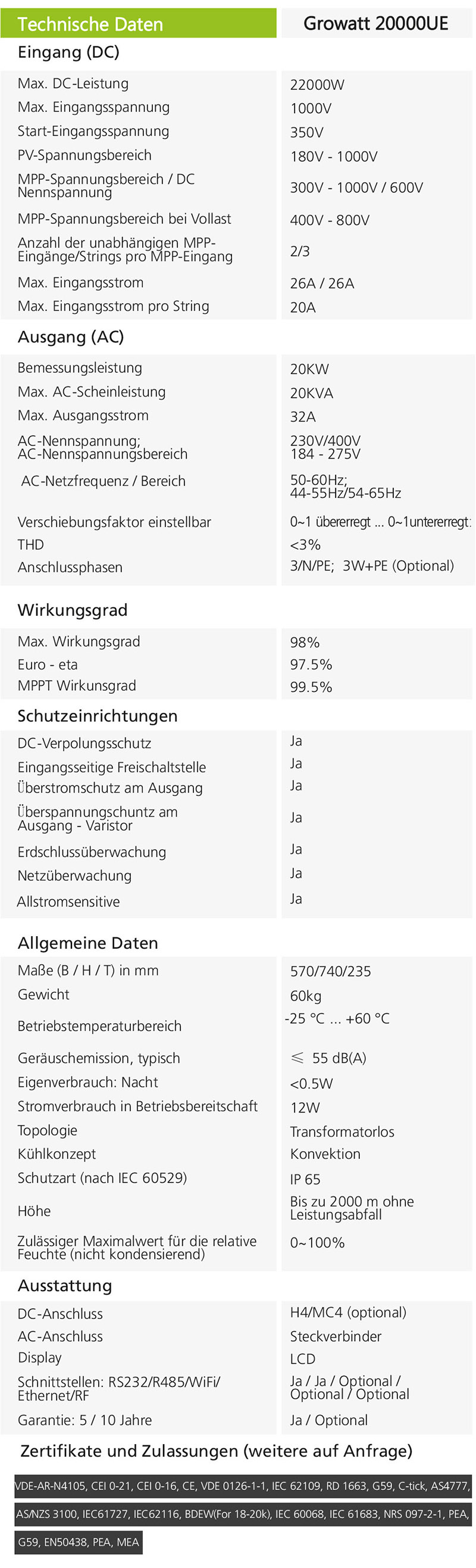 Growatt 20000UE